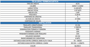 teja upvc cresta alta blanca